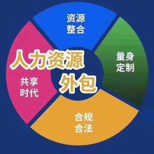 北京中勞聯人力資源服務有限責任公司 專業企業管理咨詢，賦能組織高效發展